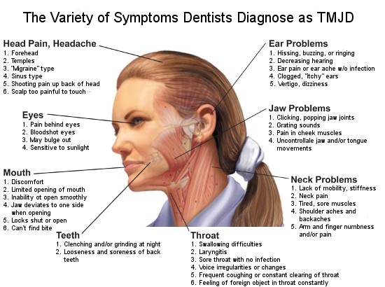TMJ_disorder_symptoms_550